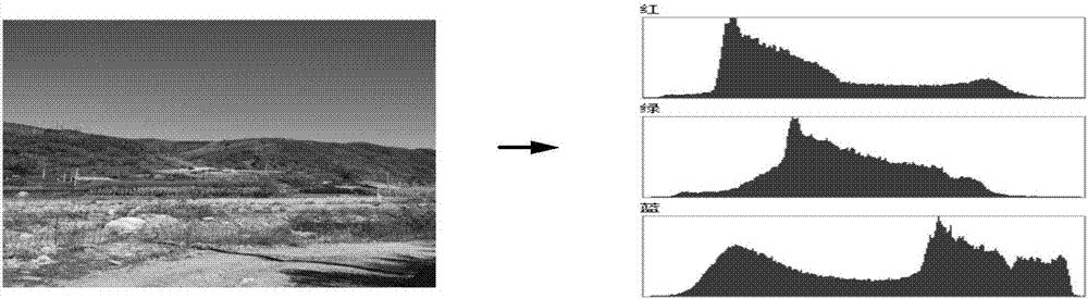 Readability enhancement method and device