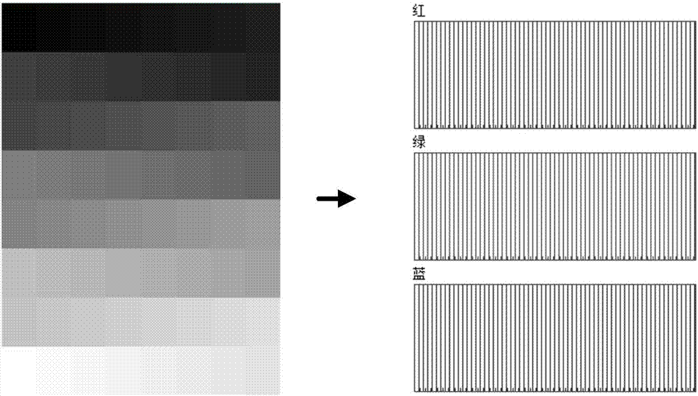 Readability enhancement method and device