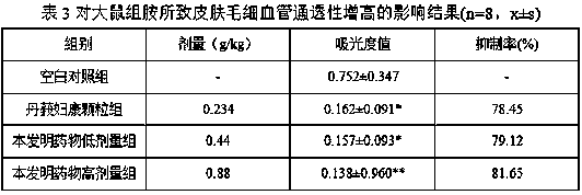 Application of traditional Chinese medicine composition in preparation of medicine for softening hard masses, removing stasis and eliminating abdominal mass accumulation