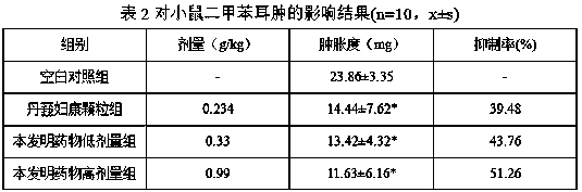 Application of traditional Chinese medicine composition in preparation of medicine for softening hard masses, removing stasis and eliminating abdominal mass accumulation