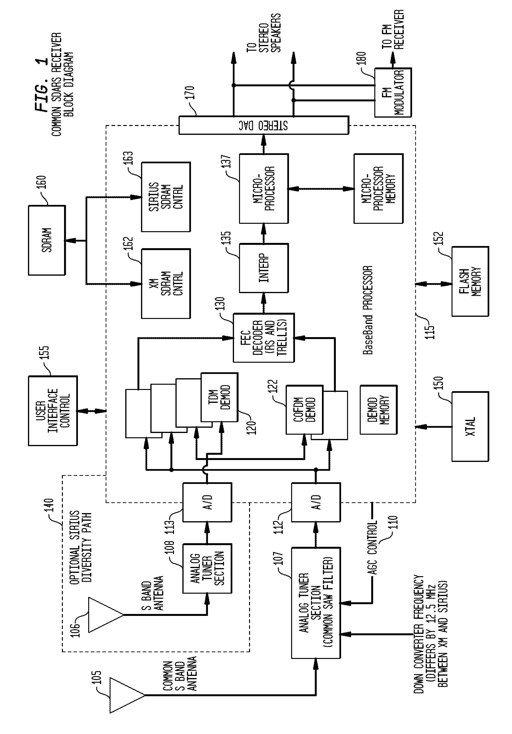 Methods and apparatus for interoperable satellite radio receivers