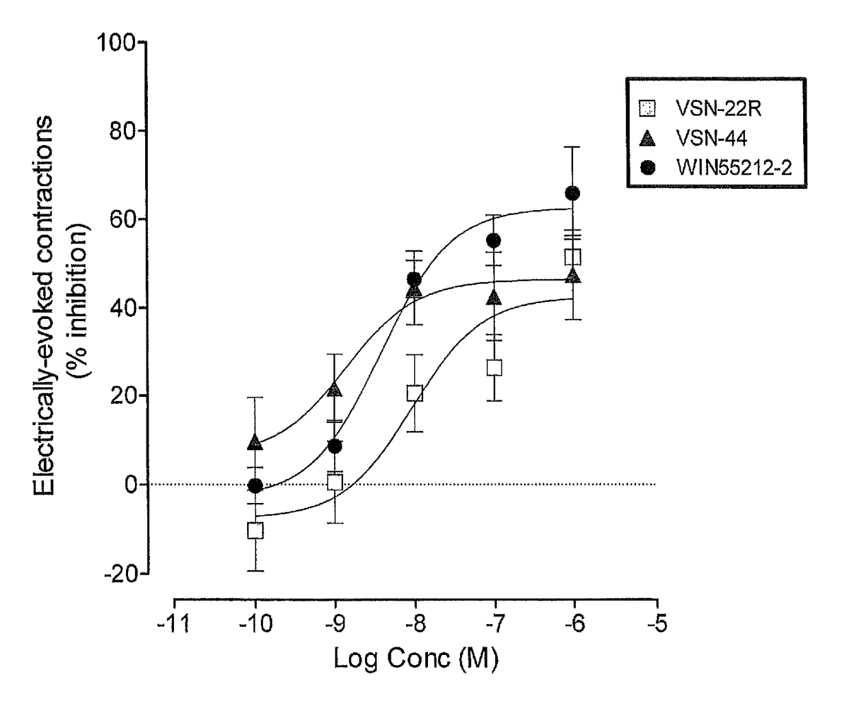 Benzamide derivatives useful in the treatment of muscular disorders and pain and for controlling spasticity and tremors