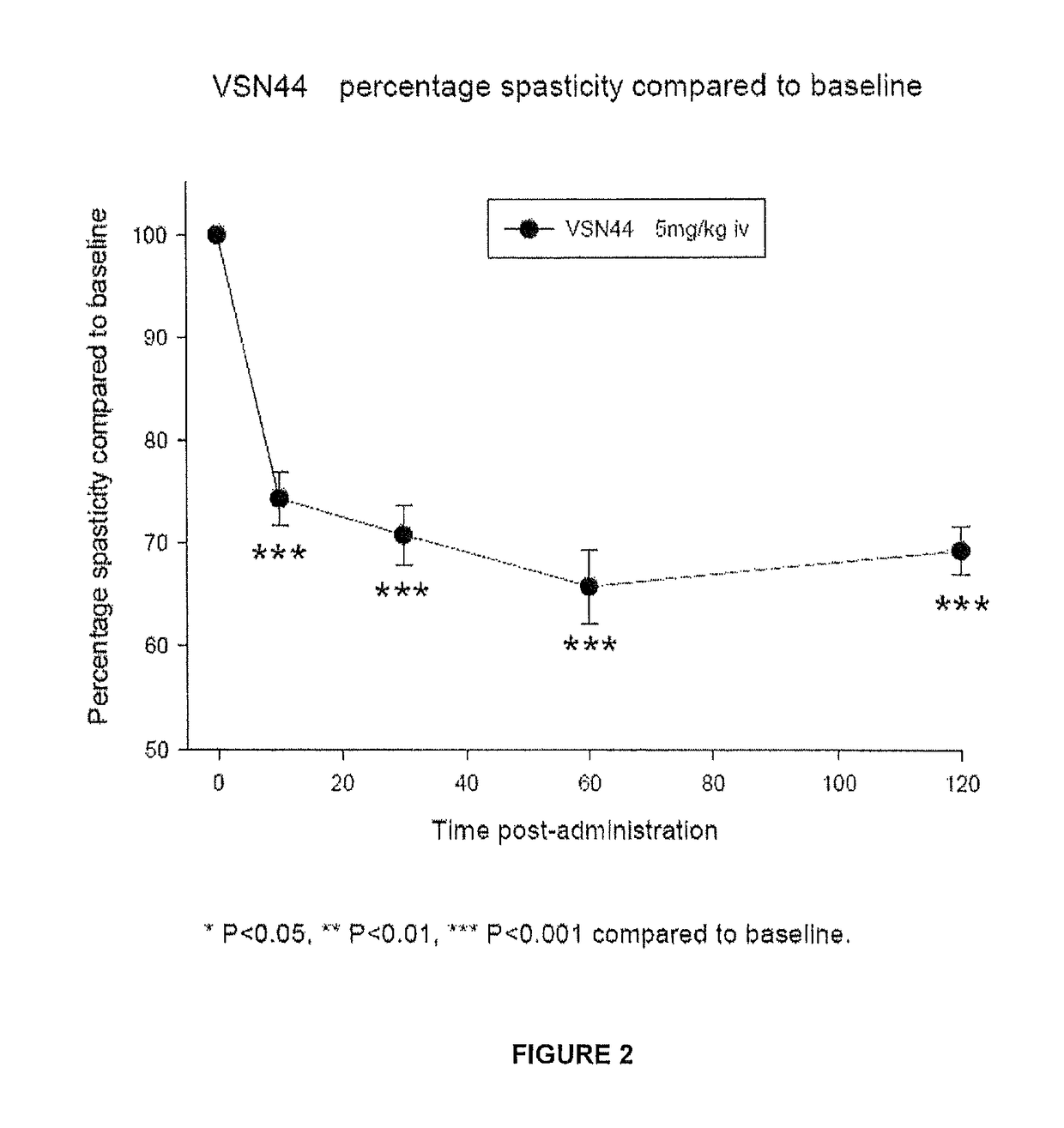 Benzamide derivatives useful in the treatment of muscular disorders and pain and for controlling spasticity and tremors