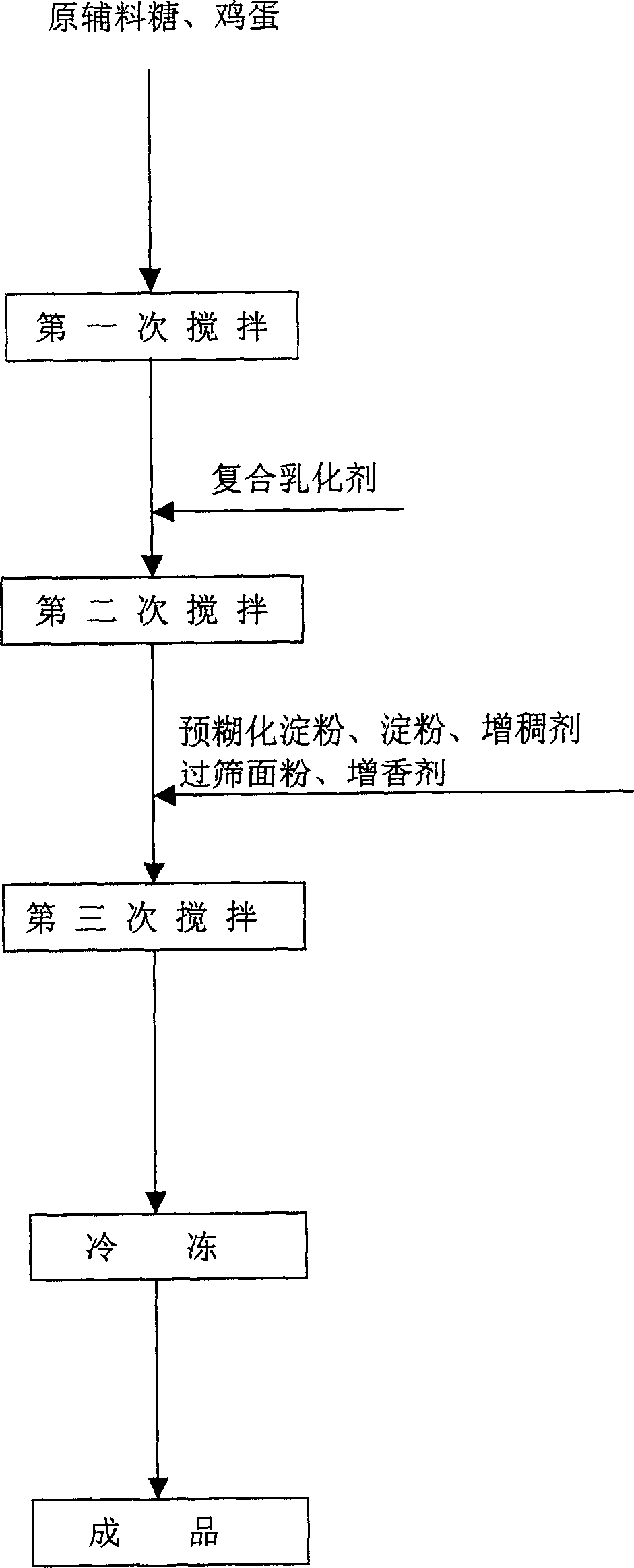 Microwave refrigerated sponge cake dough, and its making method