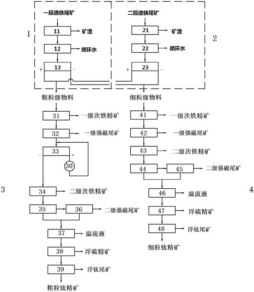 Titanium concentration method and device for vanadium titano-magnetite