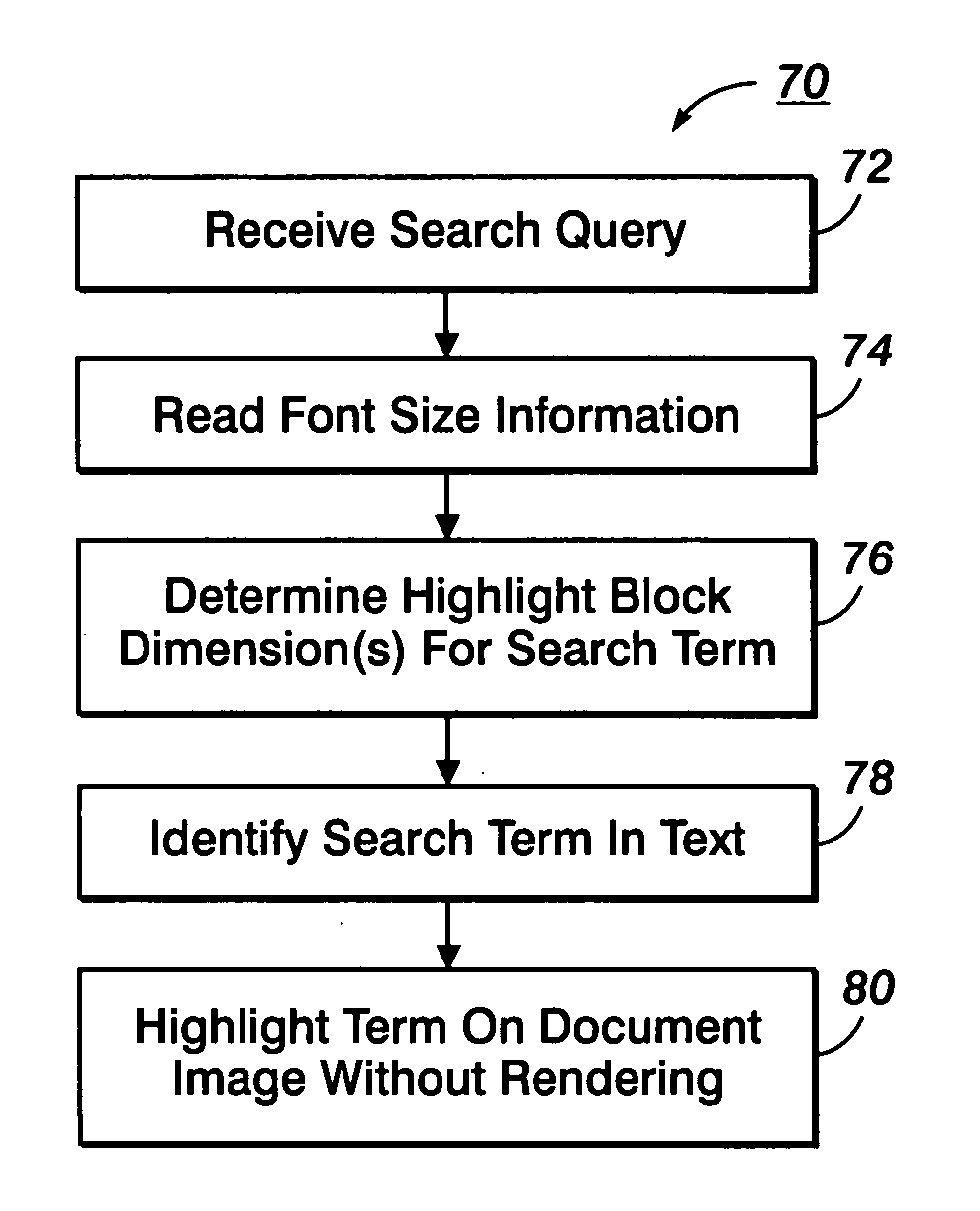 Space font: using glyphless font for searchable text documents