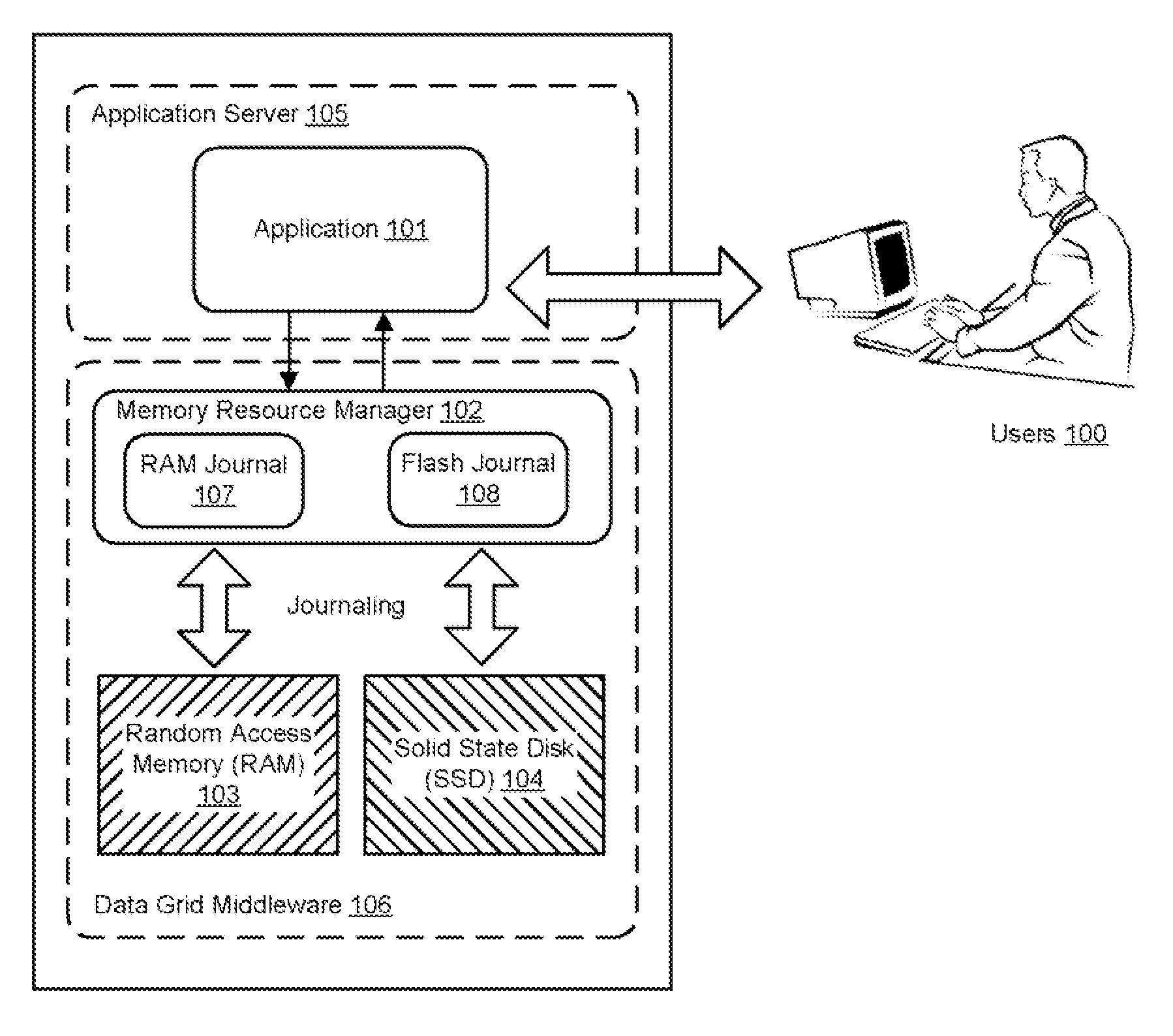 Elastic data techniques for managing cache storage using RAM and flash-based memory