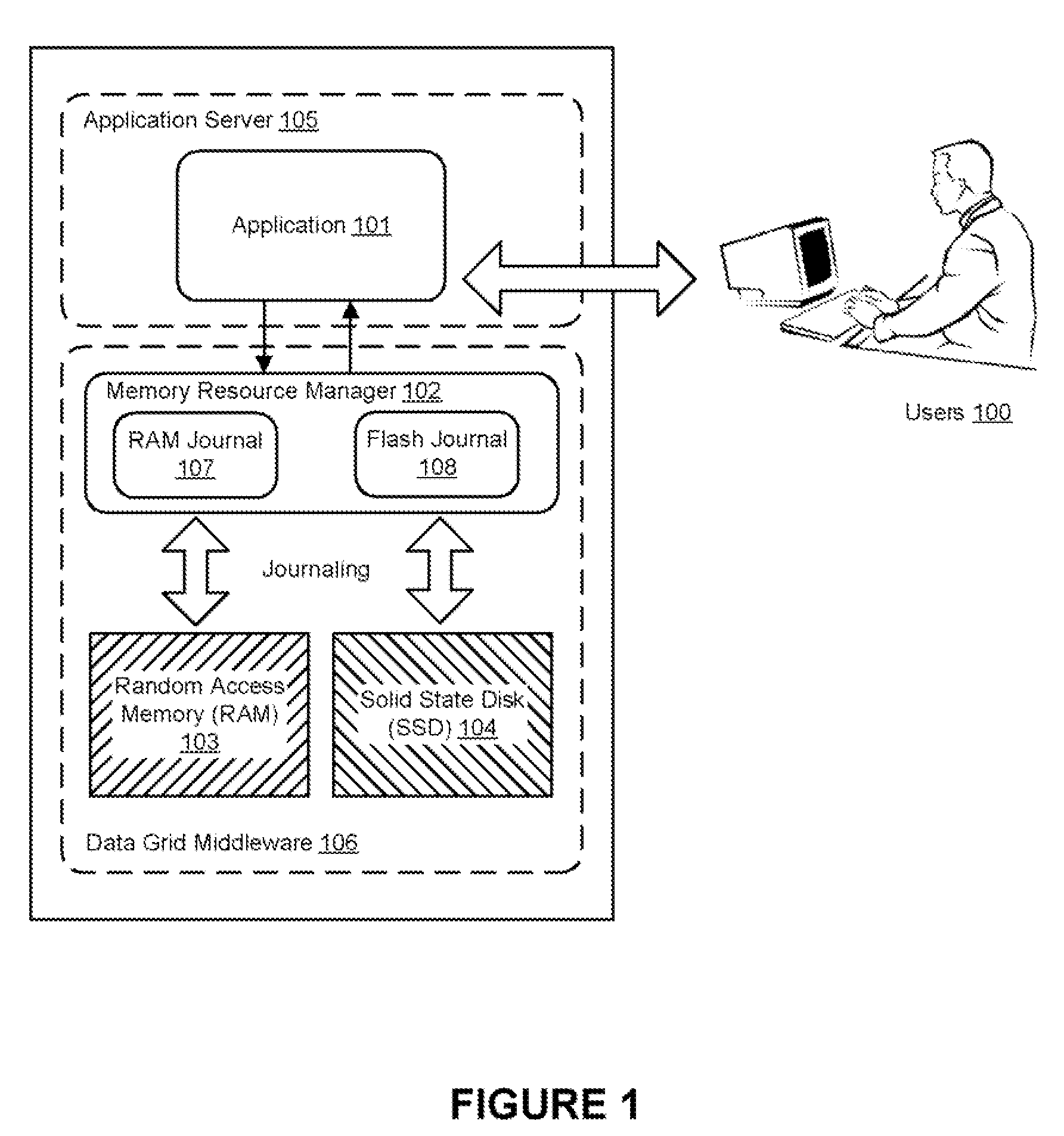 Elastic data techniques for managing cache storage using RAM and flash-based memory