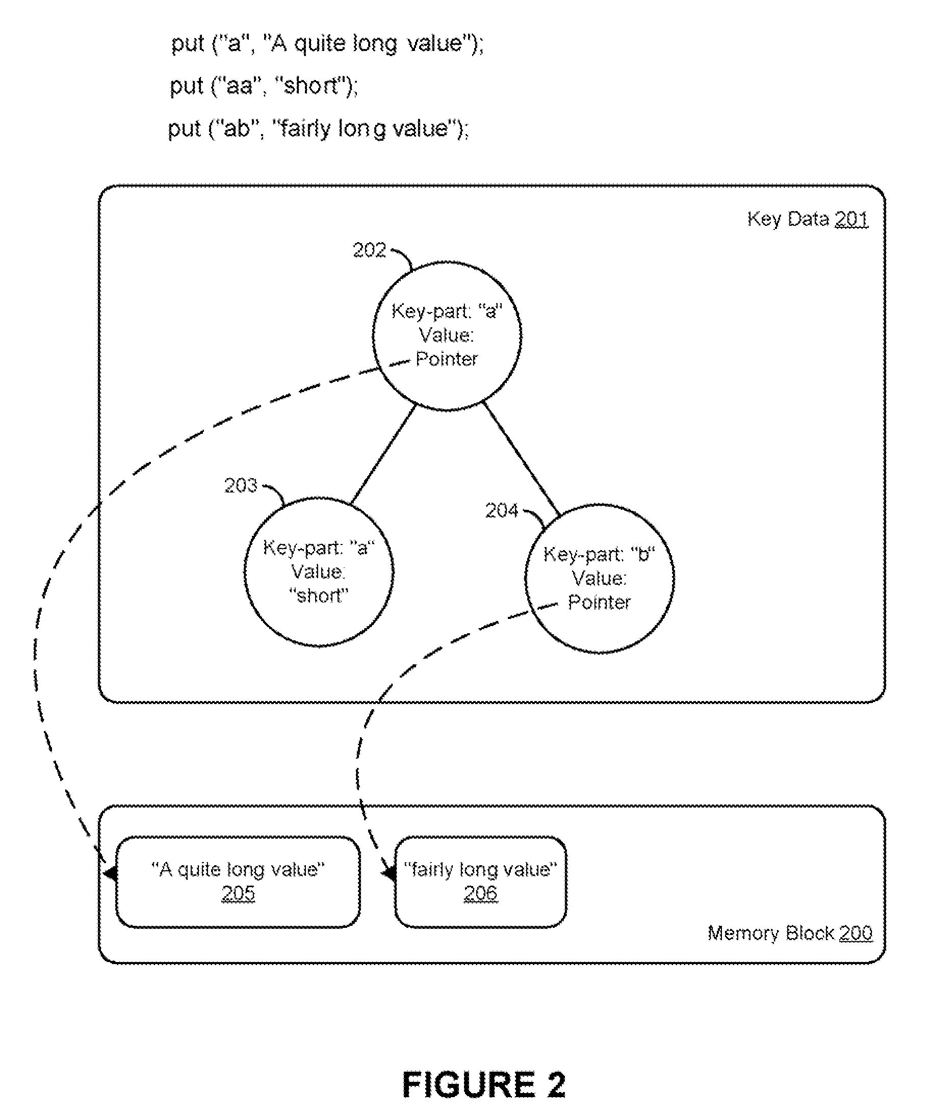 Elastic data techniques for managing cache storage using RAM and flash-based memory