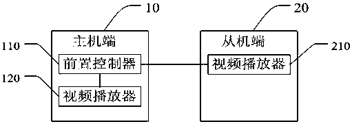 An interactive video editing system and its editing method