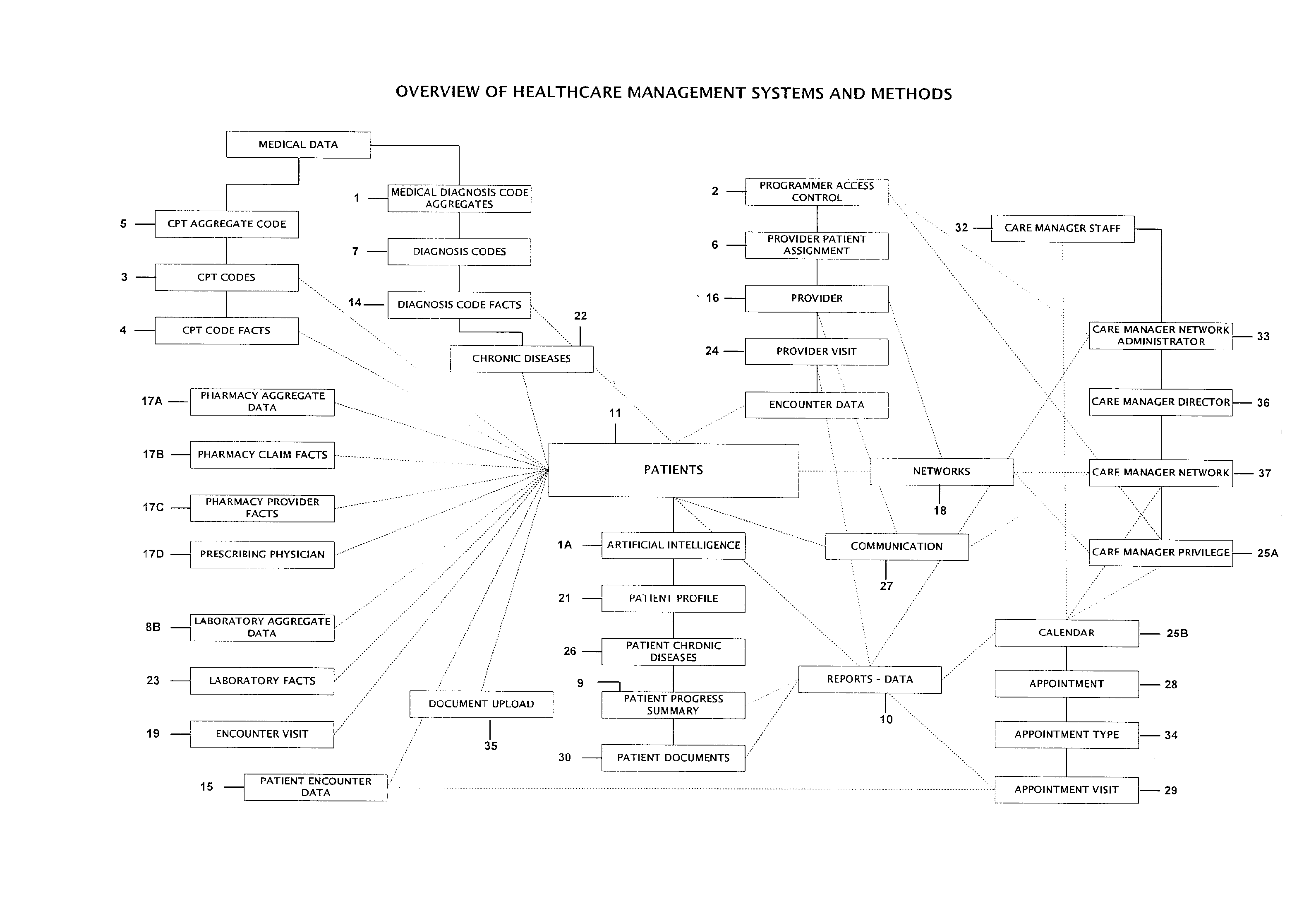 Healthcare management system