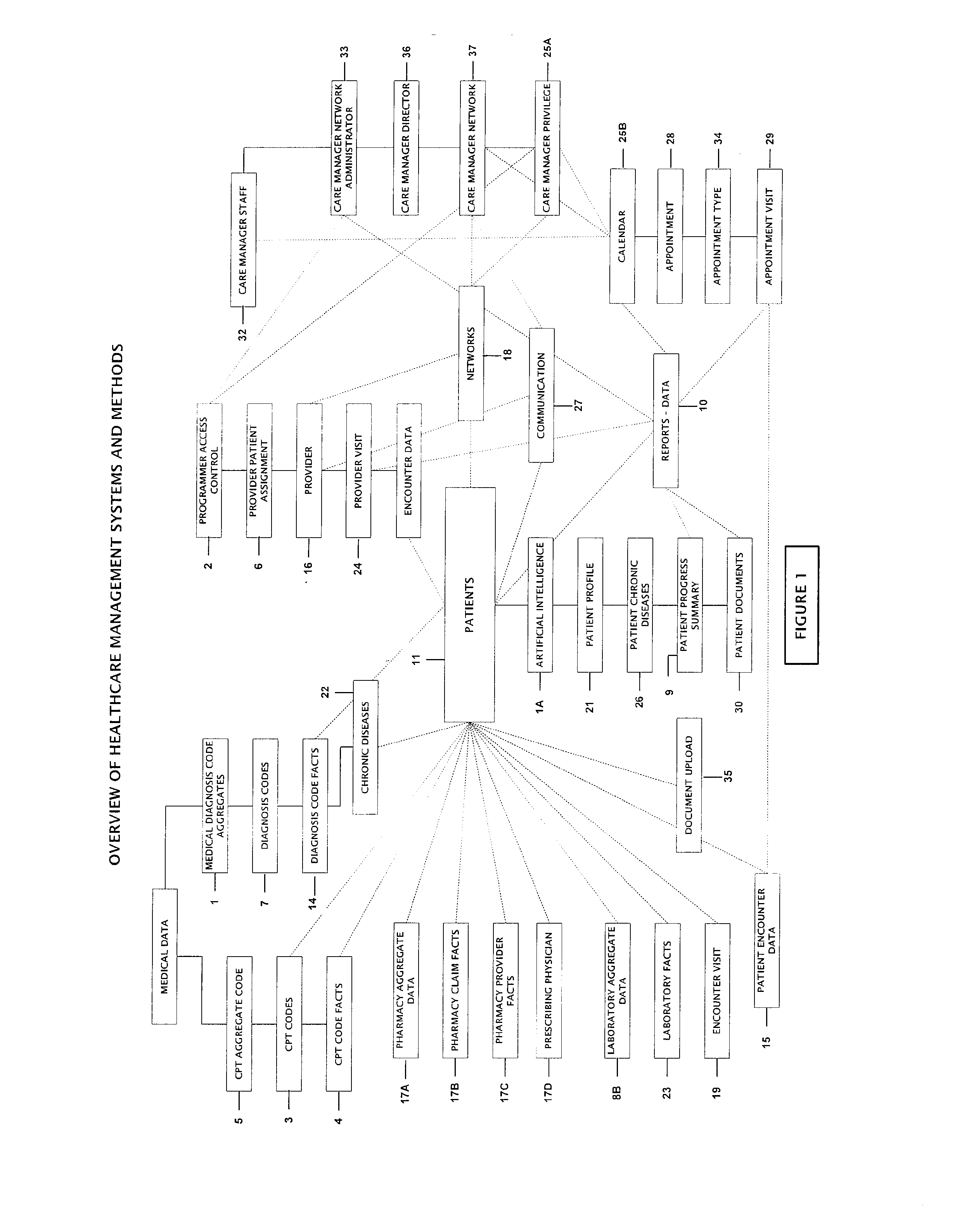 Healthcare management system