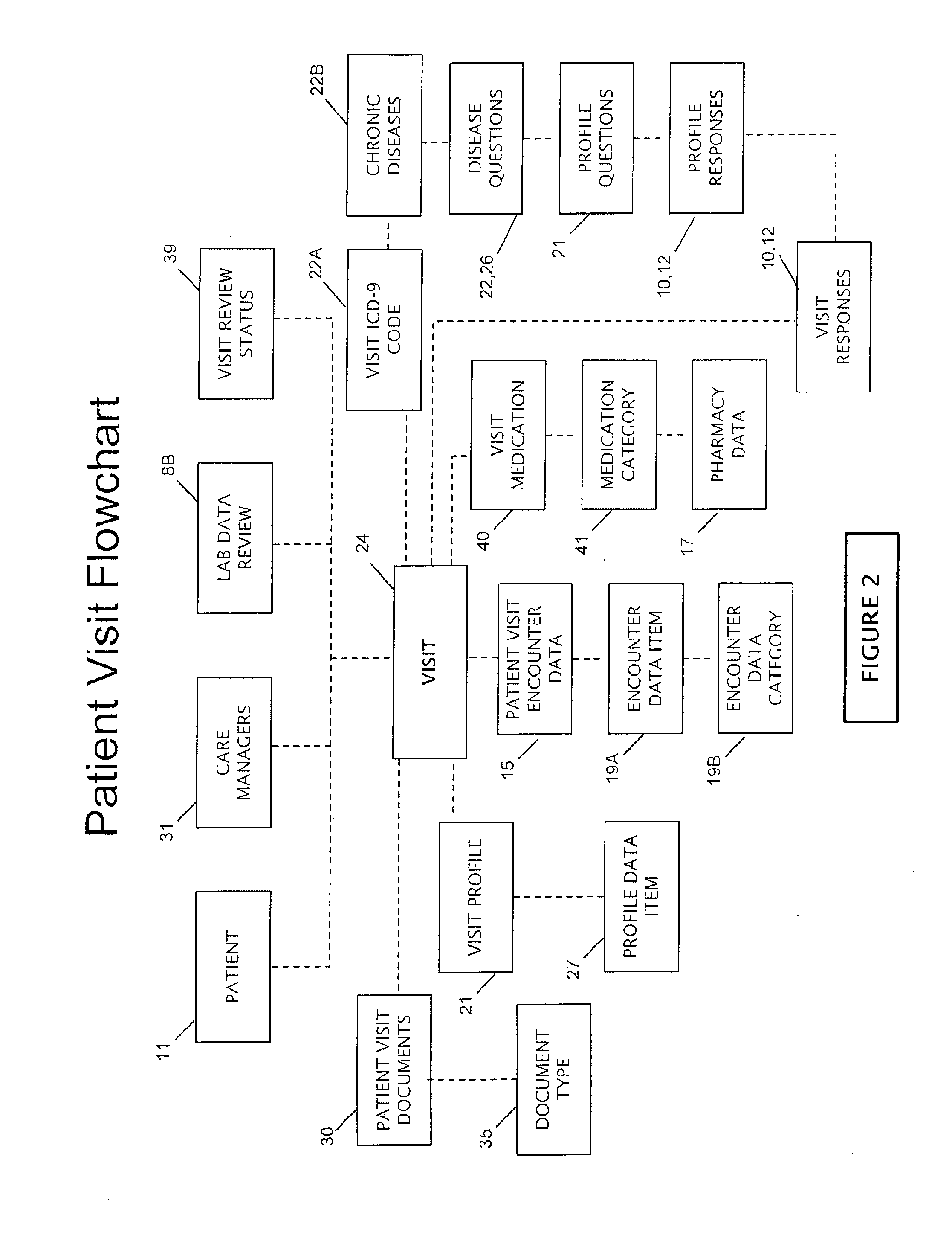 Healthcare management system