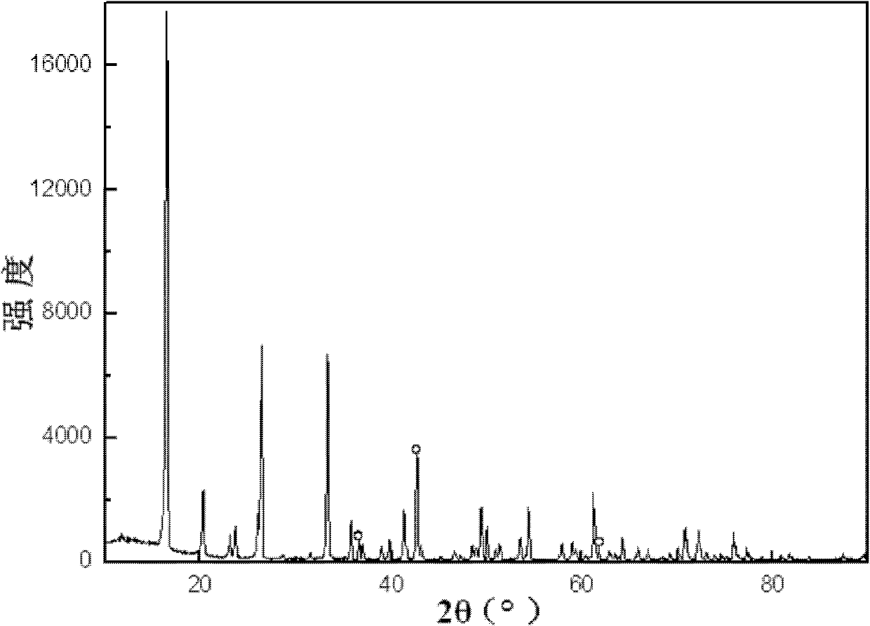 Preparation method of aluminum based composite material reinforced by aluminium borate whisker coated with CuO