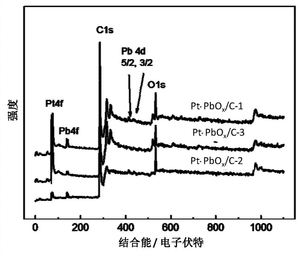 Pt-PbOx/C catalyst and preparation method thereof