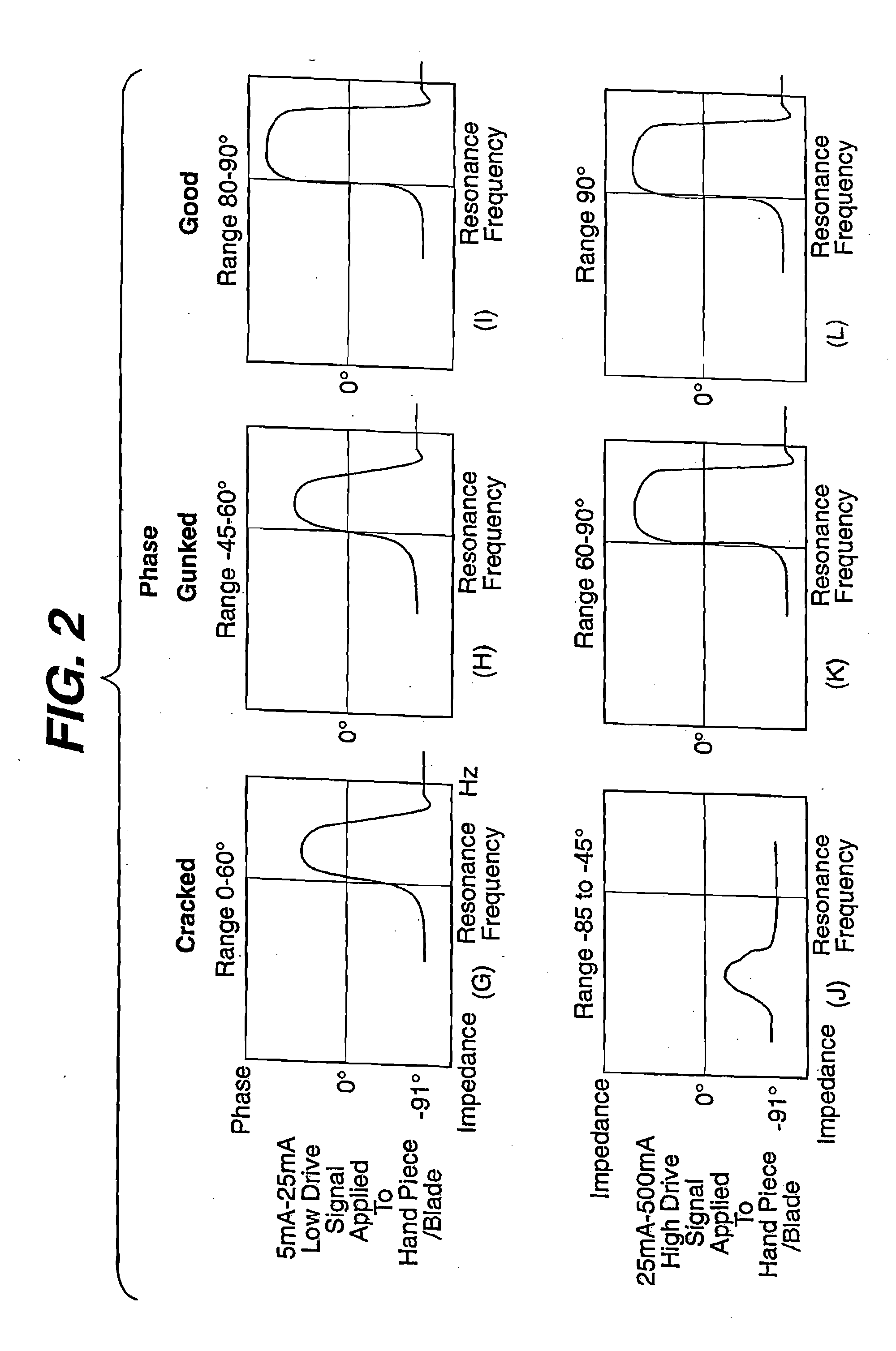 Method for differentiating between burdened and cracked ultrasonically tuned blades