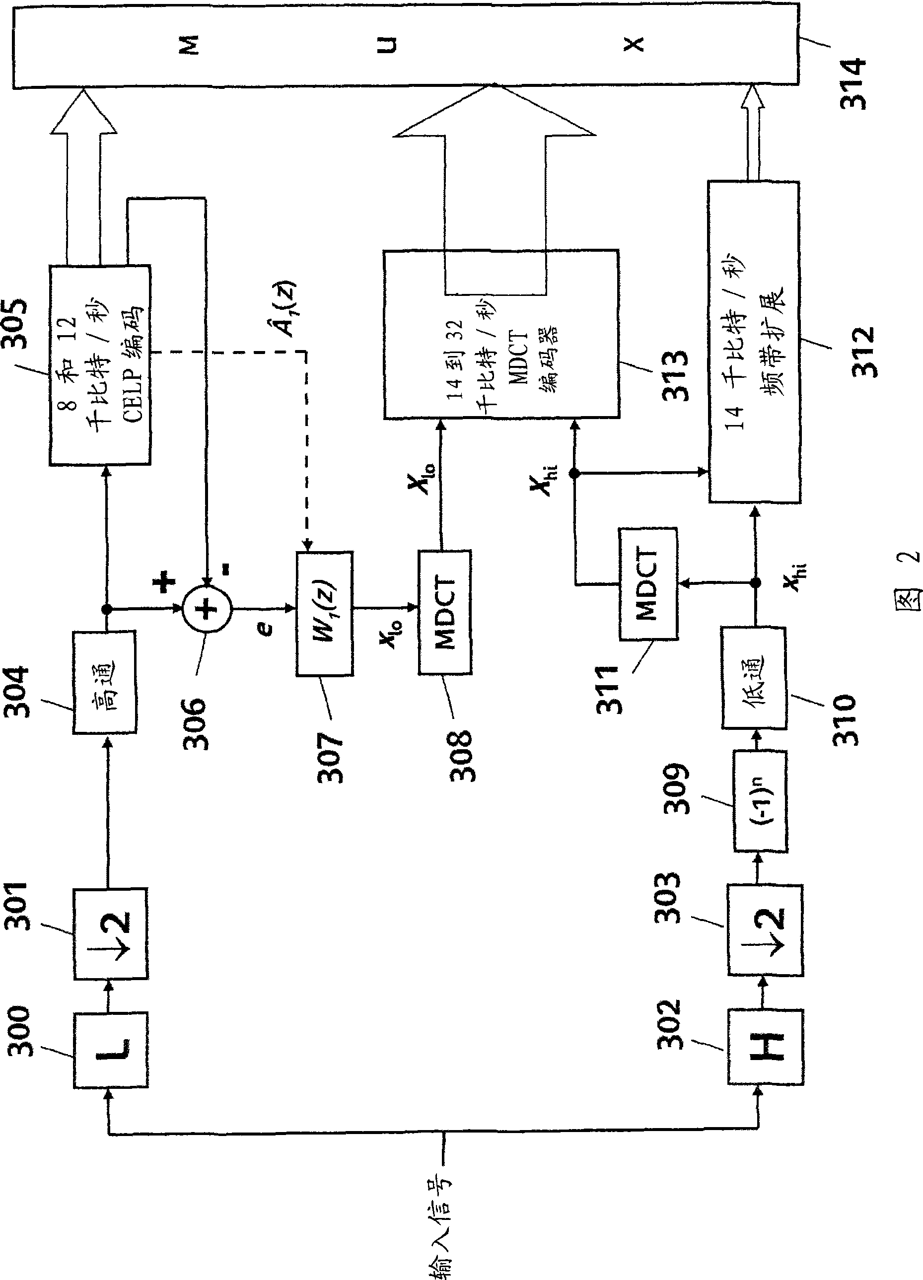 Device for perceptual weighting in audio encoding/decoding