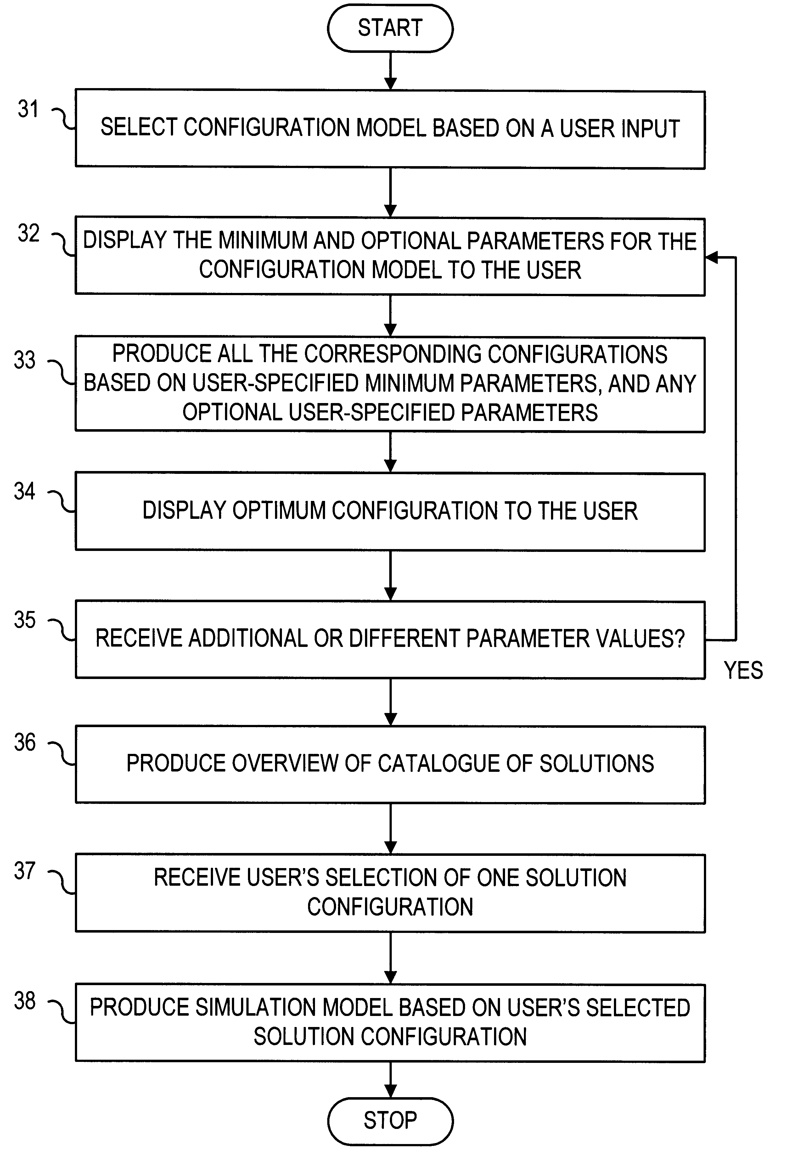 Configuration of a part of an electrical power distribution network