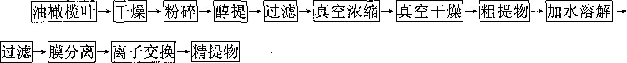 Technique for producing extractive of olive growing leaves