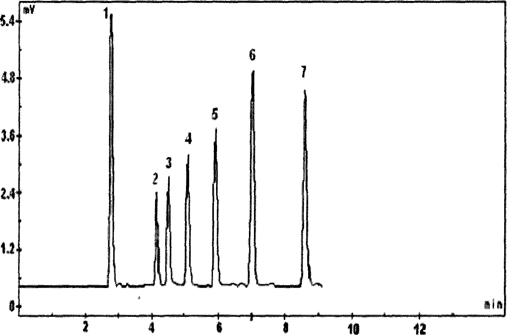 Formula of raw material of reversed phase ion exchange electrochromatography column, and preparation method