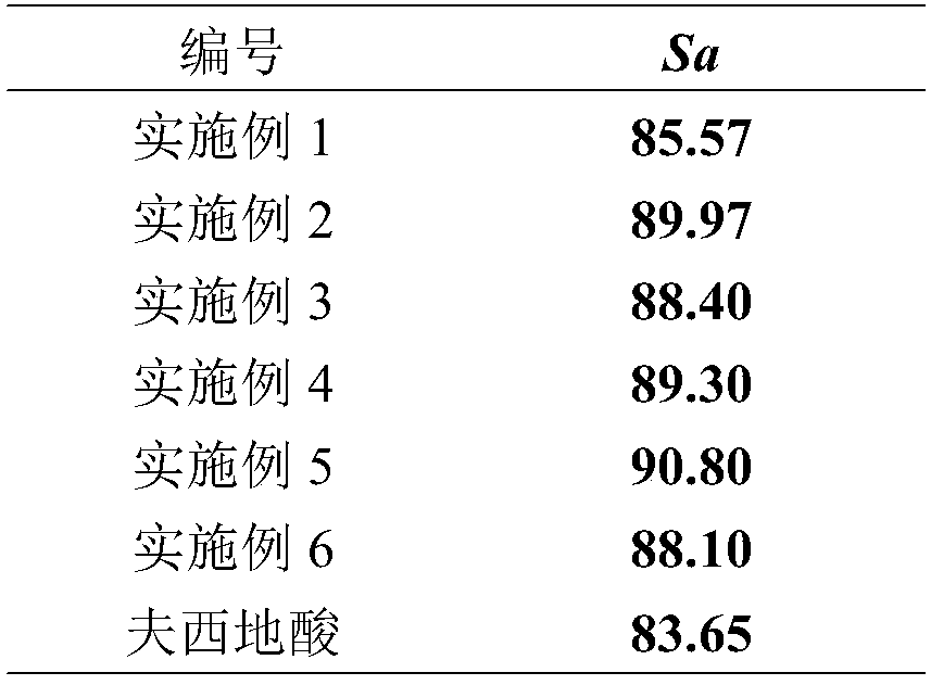 Novel fusidic acid derivative as well as synthesis preparation method and application thereof