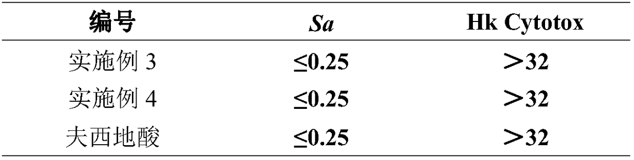 Novel fusidic acid derivative as well as synthesis preparation method and application thereof