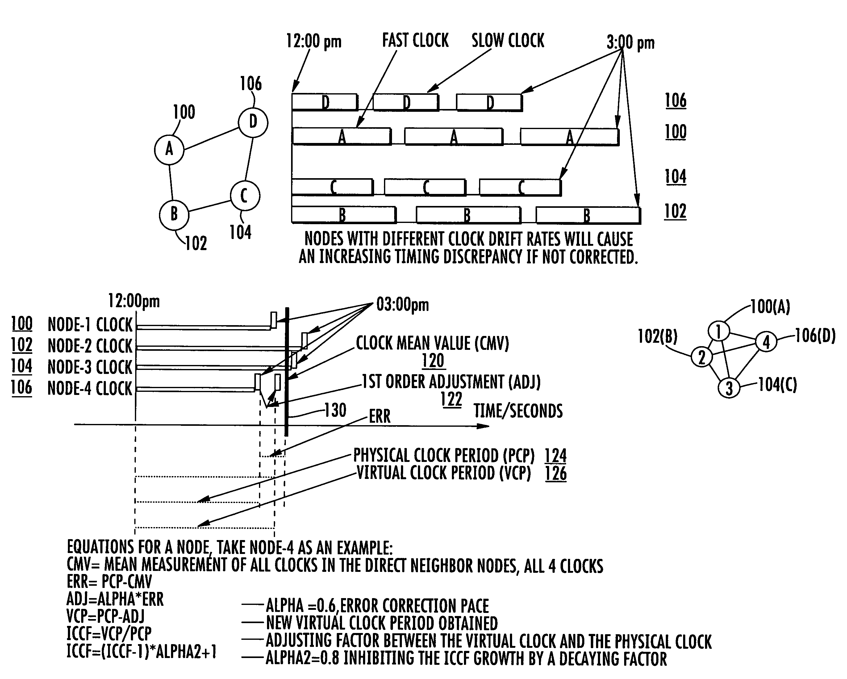 TDMA mobile ad-hoc network (MANET) with second order timing and tracking