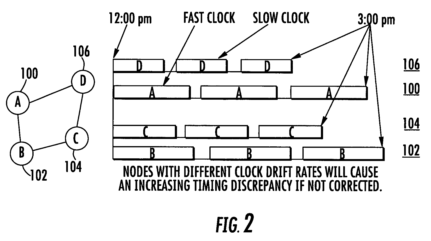 TDMA mobile ad-hoc network (MANET) with second order timing and tracking