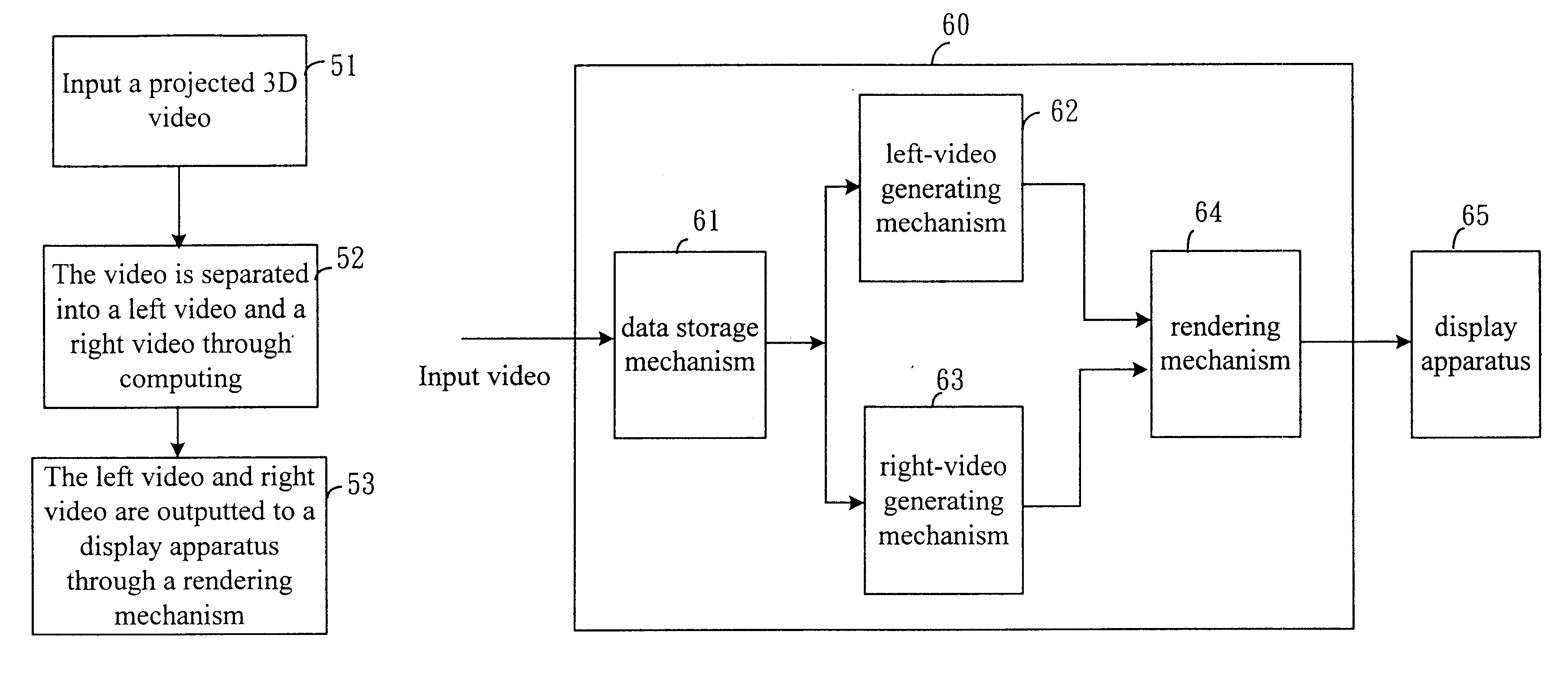 Apparatus and method for adjusting 3D stereo video transformation