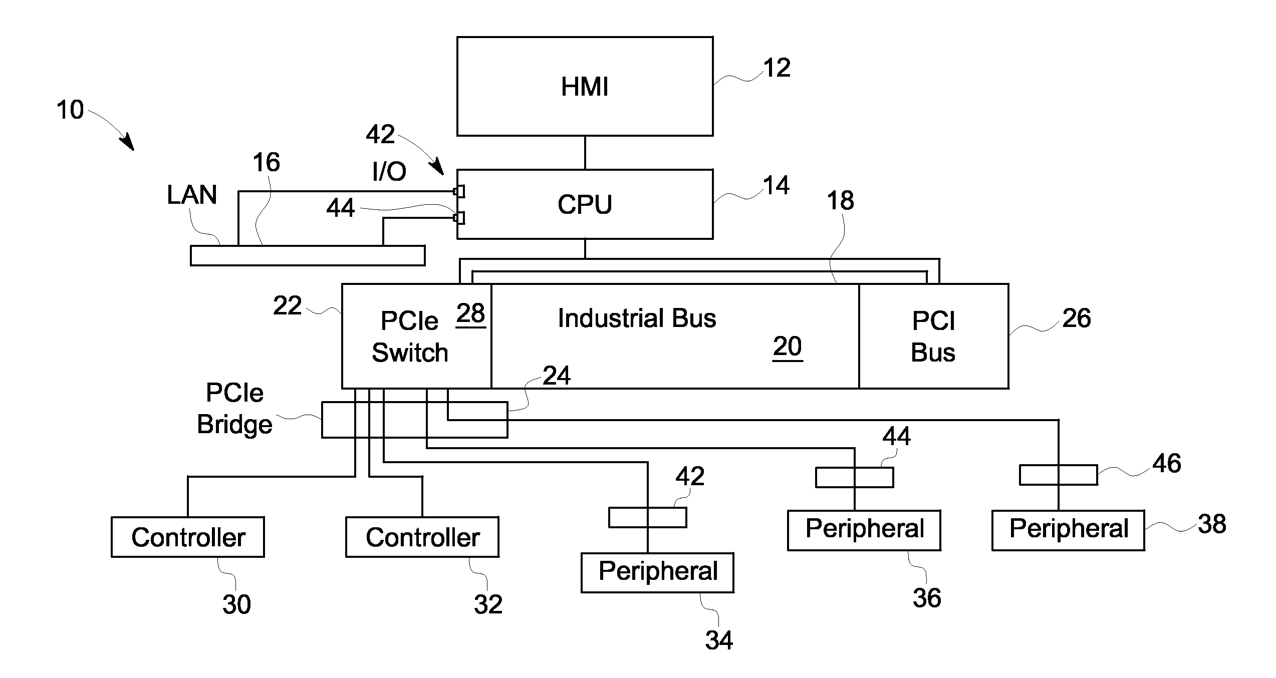 System and method for transmitting and receiving data using an industrial expansion bus