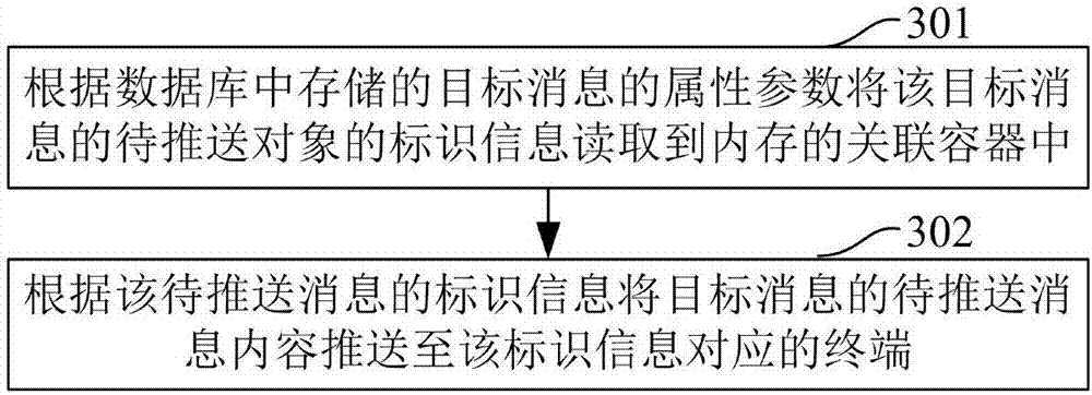 Message pushing method, server and message pushing system