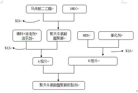 Polyaspartate polyurea adhesive and preparation method thereof