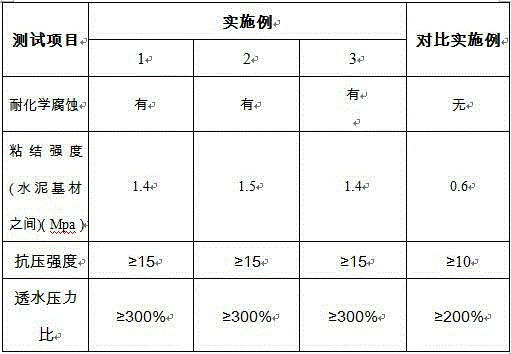 Polyaspartate polyurea adhesive and preparation method thereof