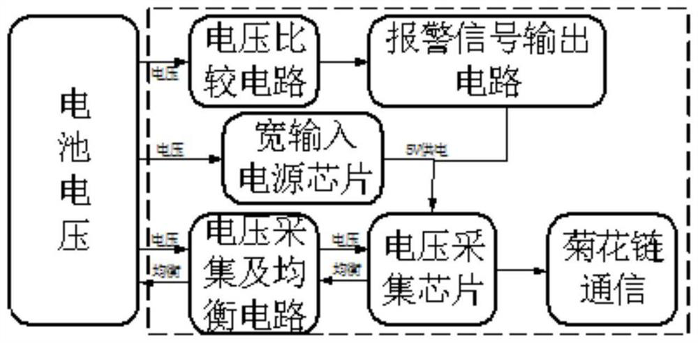 Voltage acquisition device with hardware protection function for rail transit