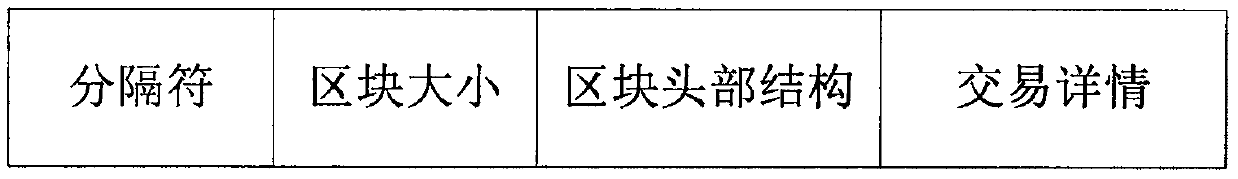 Block chain embedding method for wavelet domain watermark in image