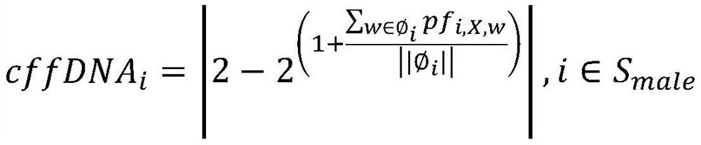 Male fetus cffDNA content calculation method based on X chromosome