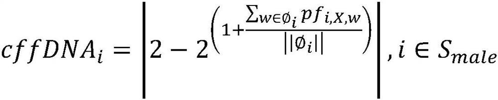 Male fetus cffDNA content calculation method based on X chromosome