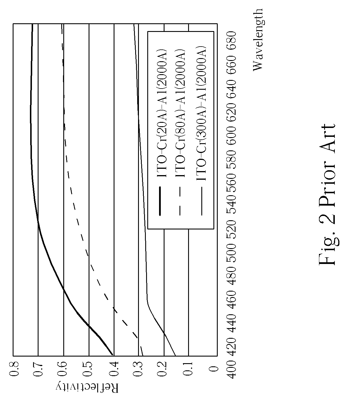 Light emitting diode having an omnidirectional reflector including a transparent conductive layer