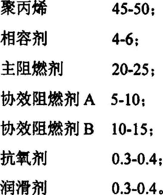 High glow-wire/high-CTI halogenous flame-retardant polypropylene composite and preparation method thereof