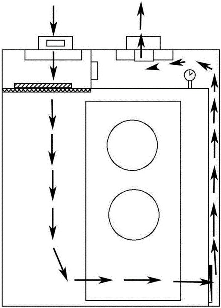 People stream/material stream sterile airlock chamber