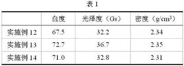 Alkali silicate glass frit, zirconium frit opaque glaze, zirconium raw material opaque glaze and preparation methods of the zirconium frit opaque glaze and the zirconium raw material opaque glaze