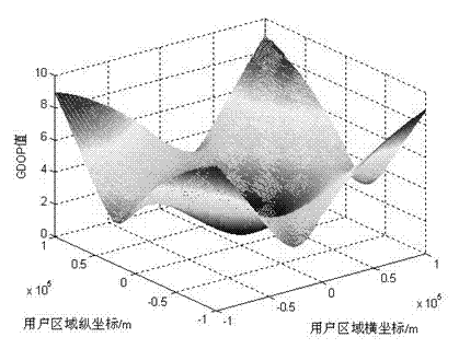 Pseudolite system based on aircraft group dynamic networking