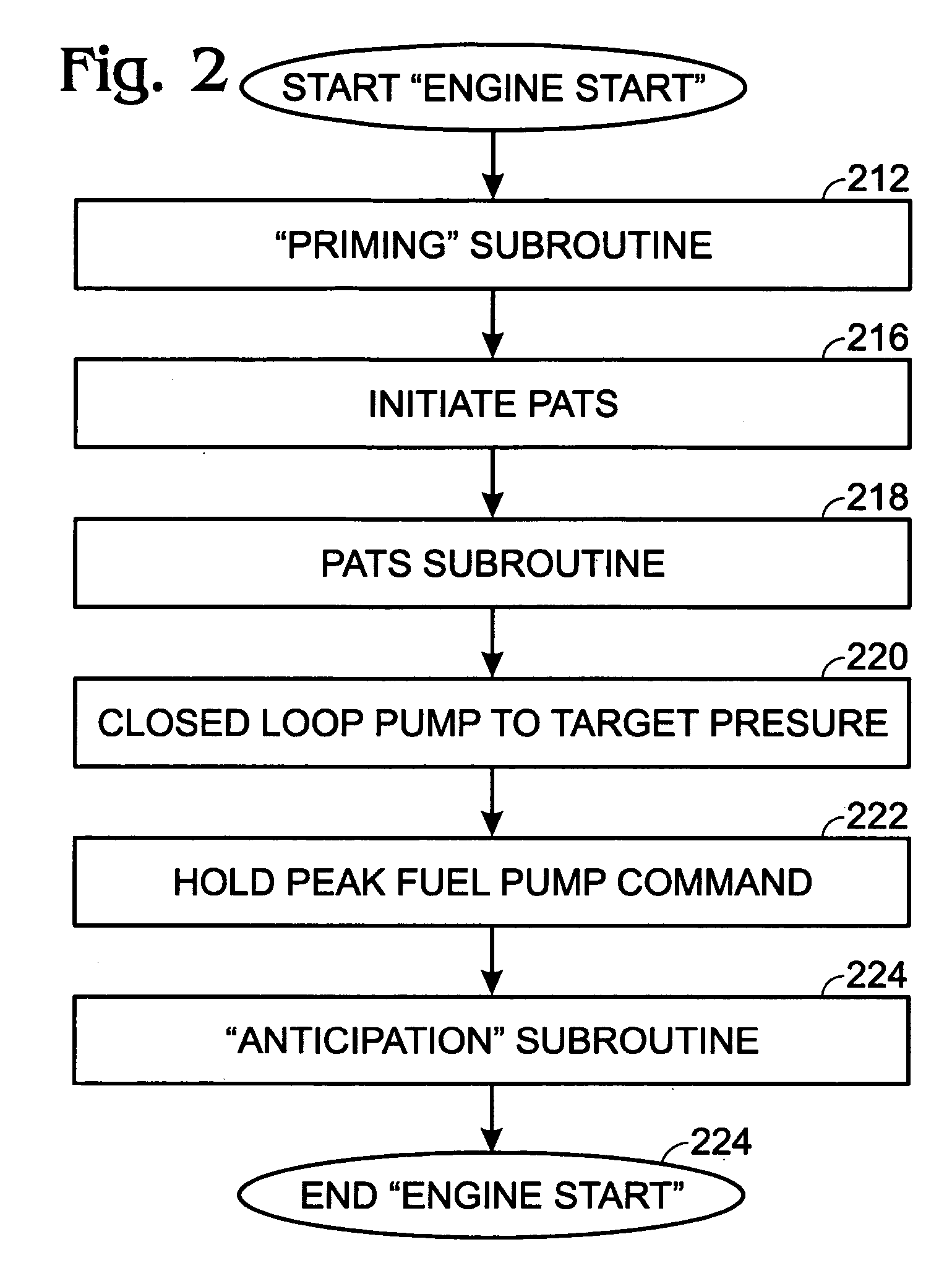 System and method to prime an electronic returnless fuel system during an engine start