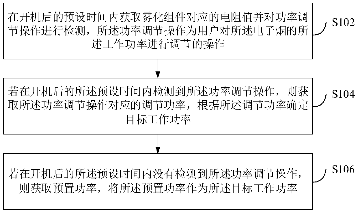 Working power determination method, electronic cigarette and computer readable storage medium