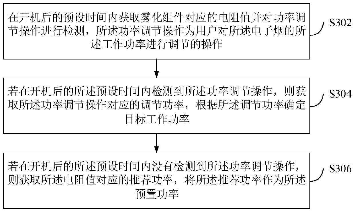 Working power determination method, electronic cigarette and computer readable storage medium