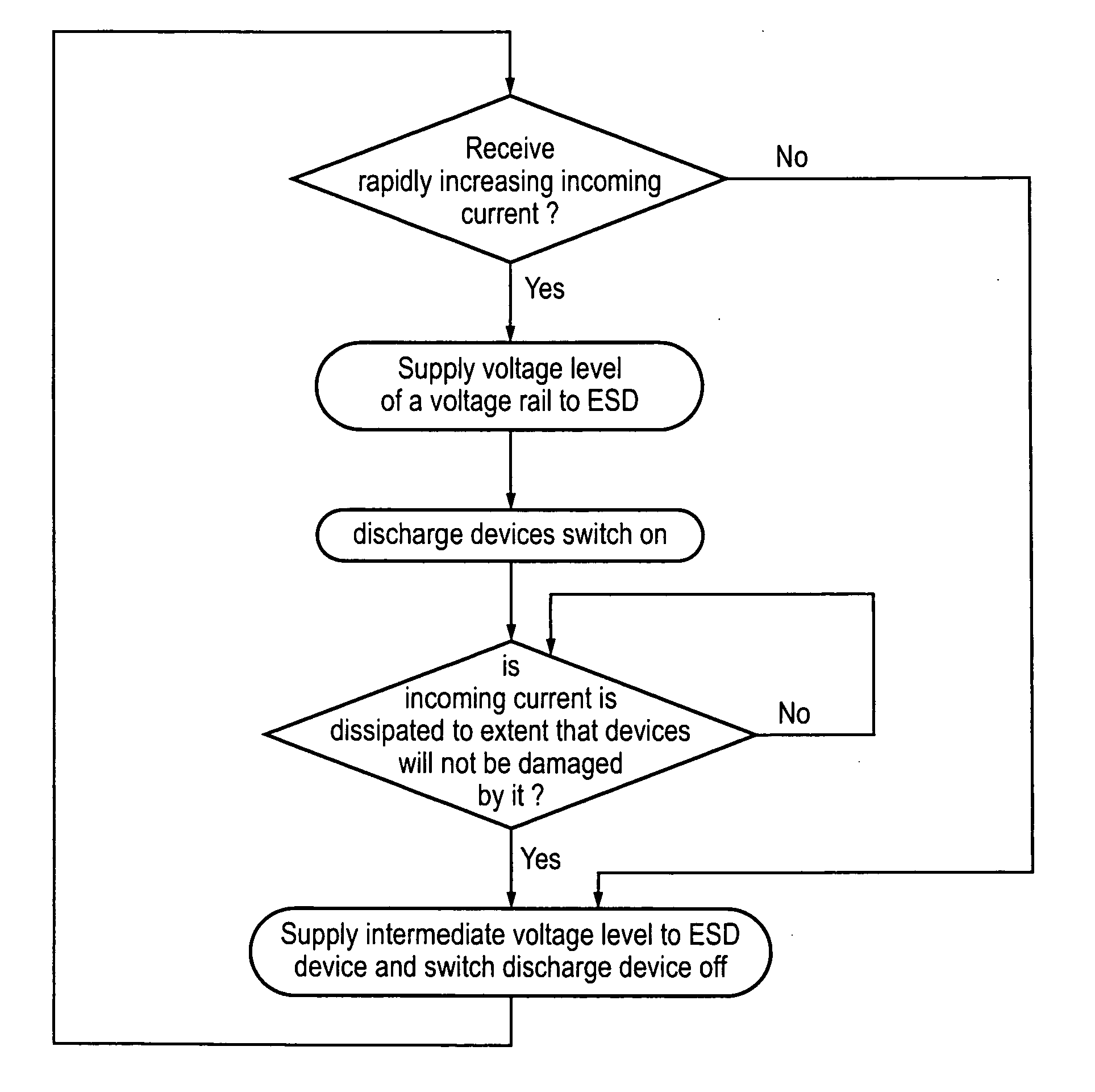 Electrostatic discharge protection device having an intermediate voltage supply for limiting voltage stress on components