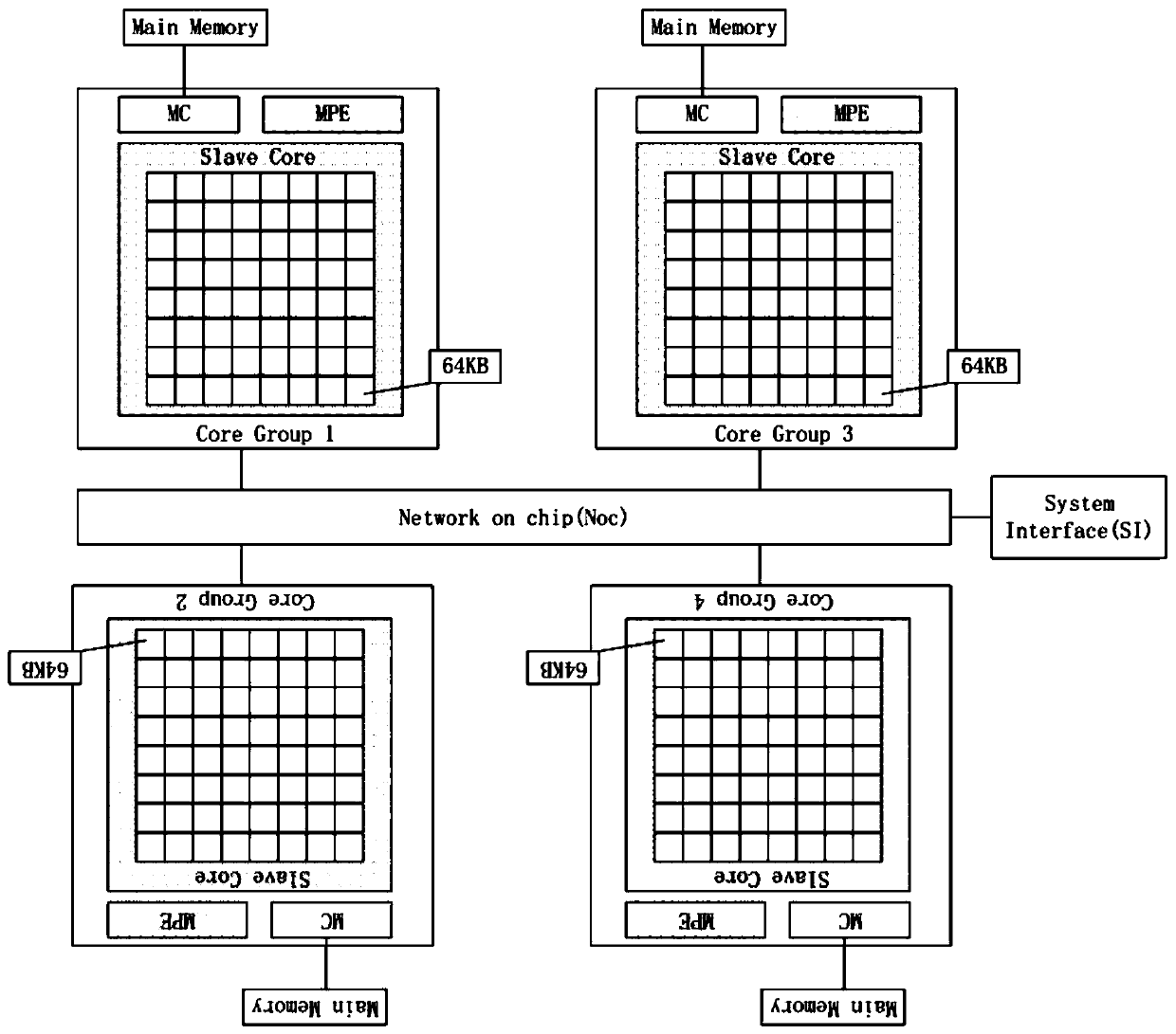 CFD parallel processing method for thermal hydraulic simulation software of nuclear reactor