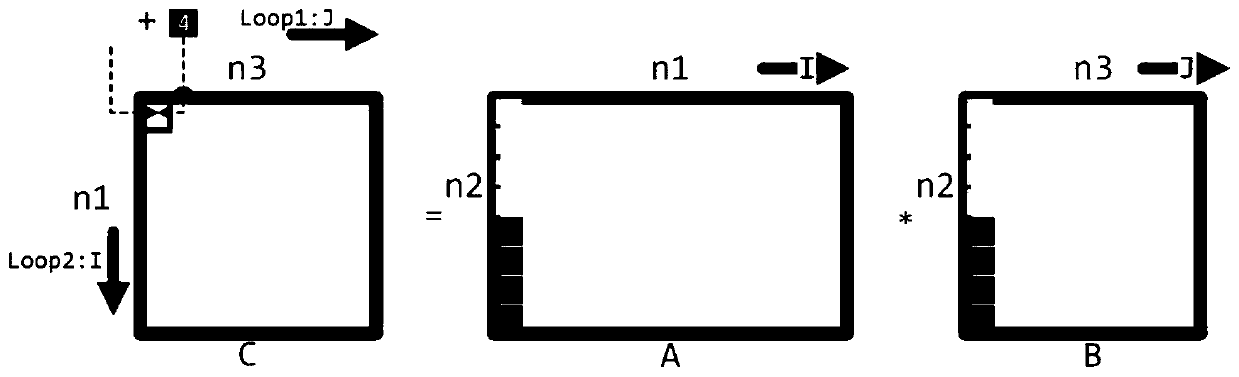 CFD parallel processing method for thermal hydraulic simulation software of nuclear reactor