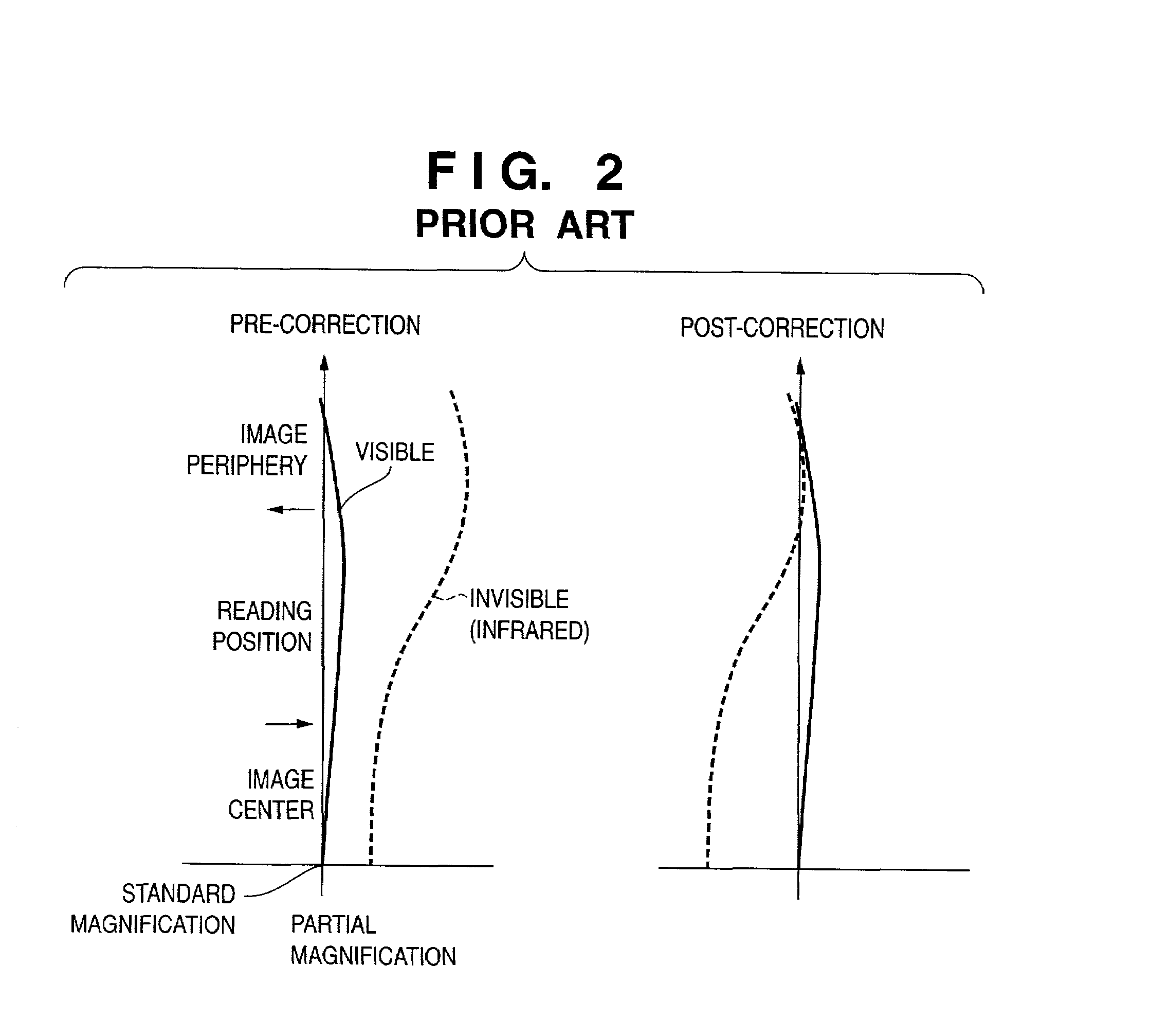 Image processing apparatus and image processing method