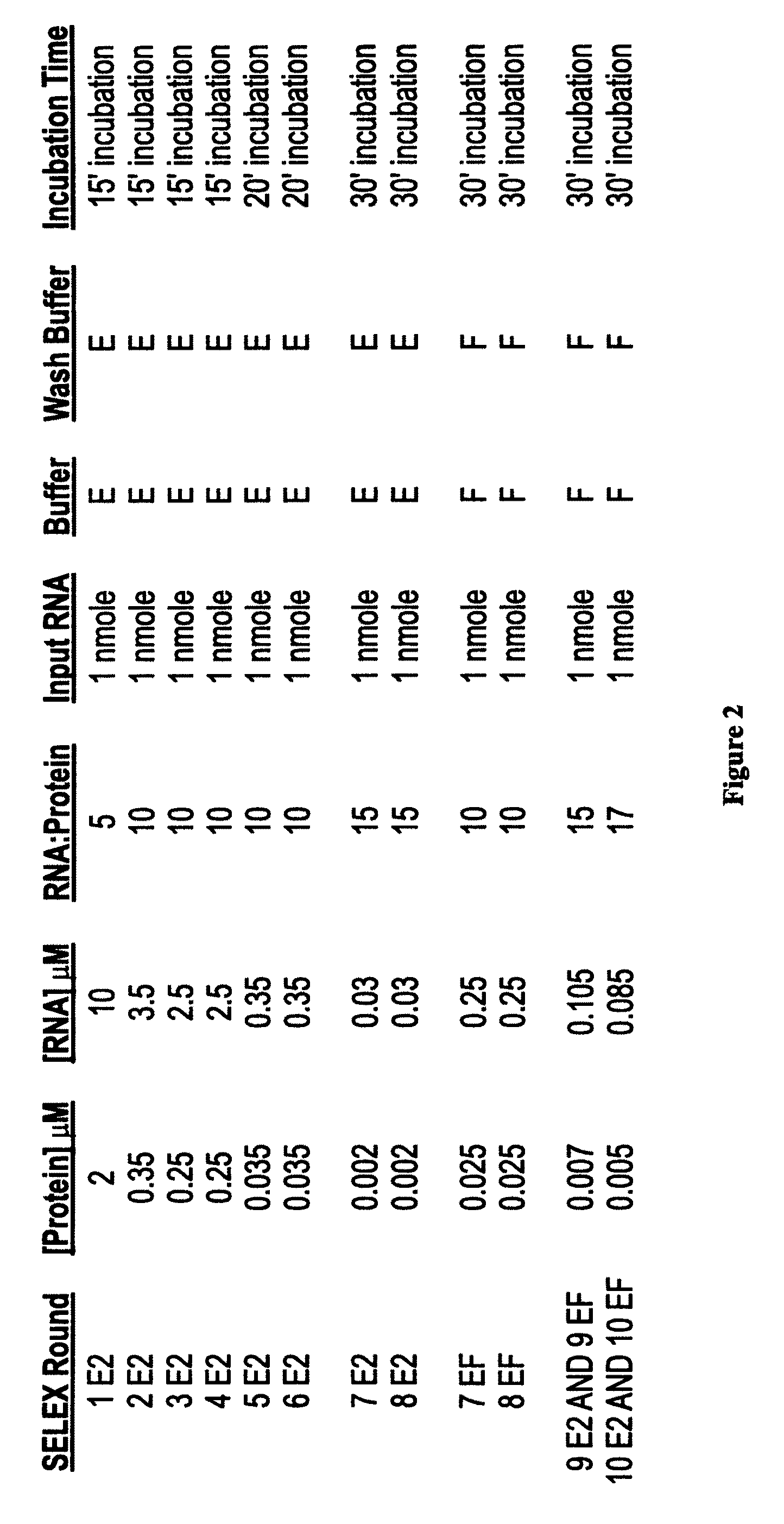 Nucleic acid modulators of glycoprotein VI